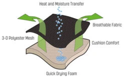 Outwell Acadia Relaxsessel -Helinox Verkaufsgeschäft 249389 2297609